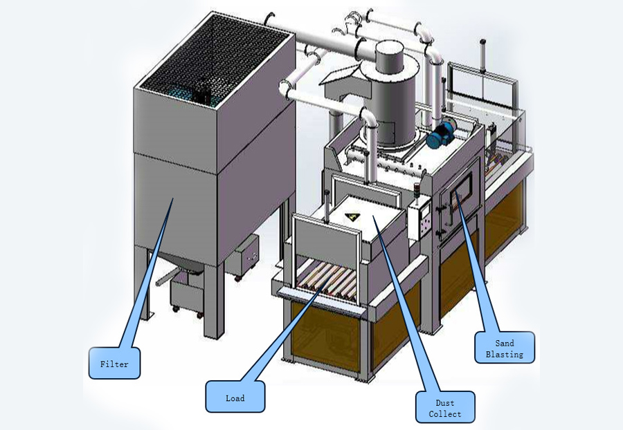 belt conveyor sand blast cabinet