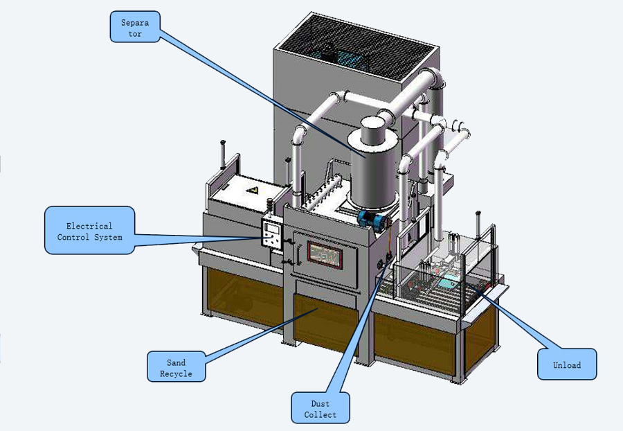 belt conveyor sand blast cabinet