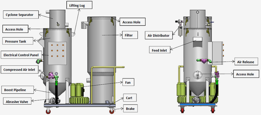 vacuum type blasting machine